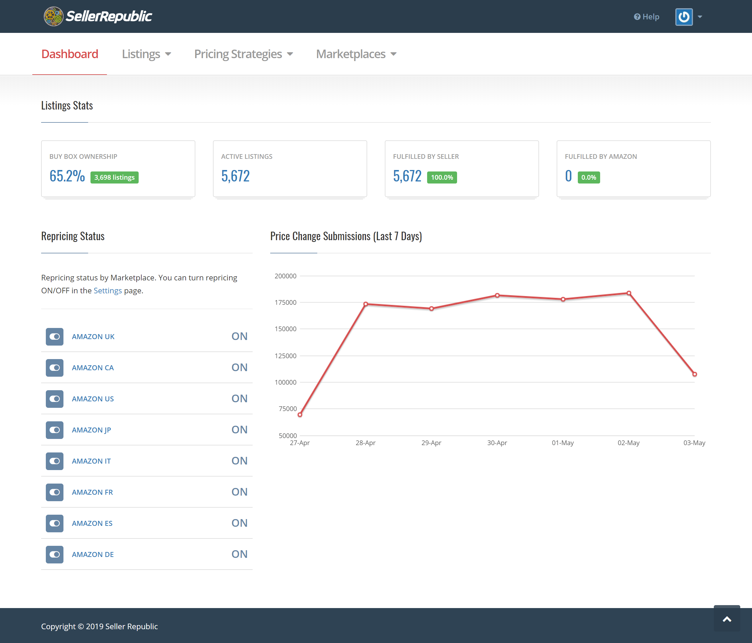 Funding/Investment Automation and Repricing