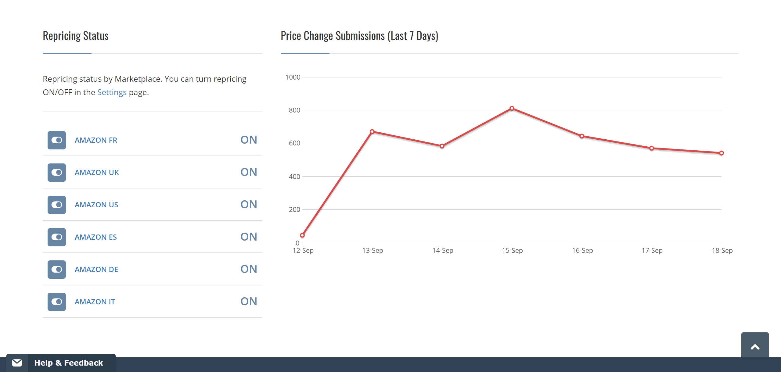 Amazon Repricing Made Easy